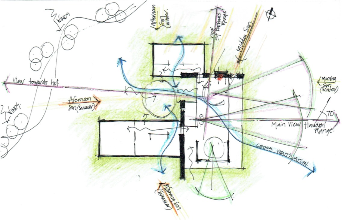 Design Phase